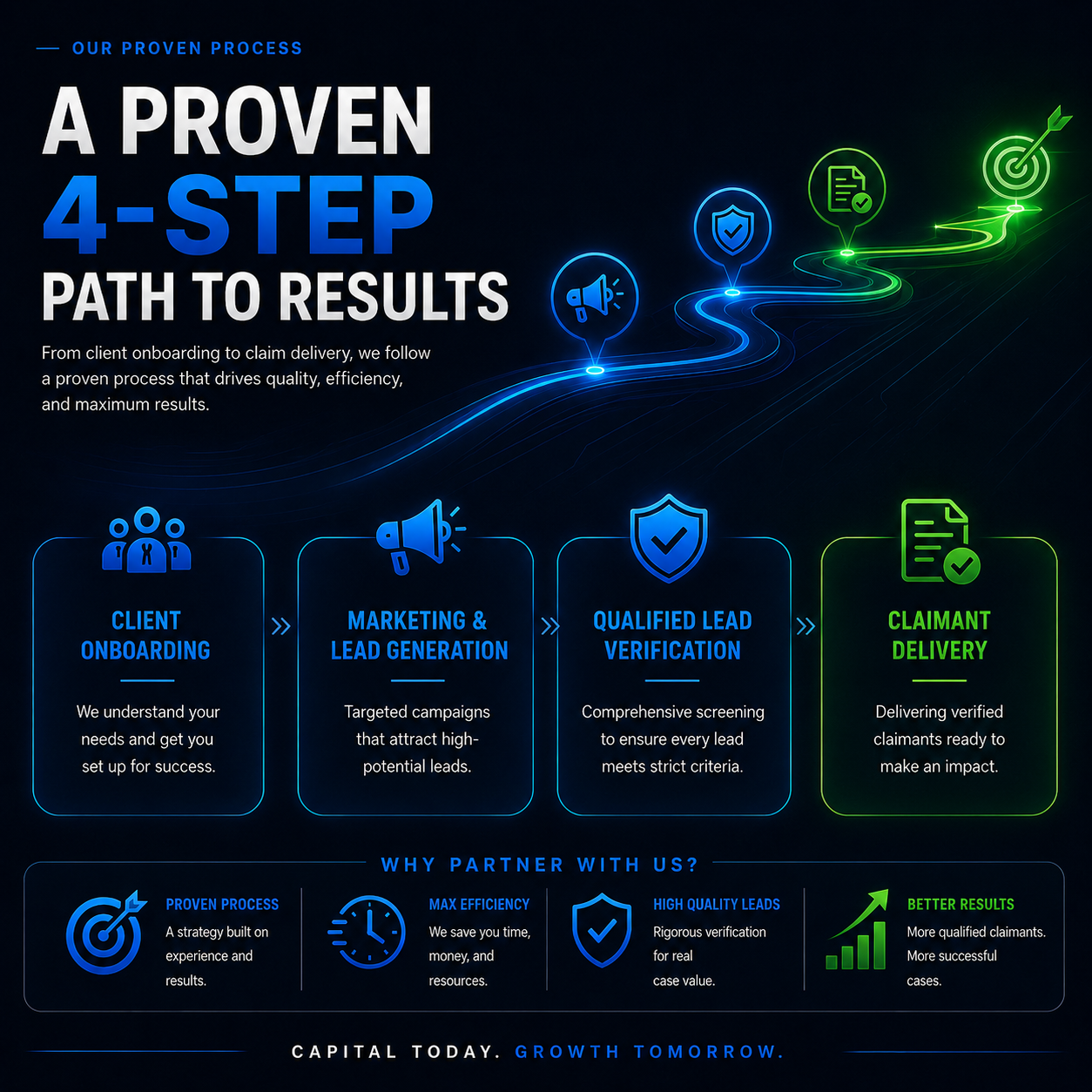 Injury Case Claims — Legal Lead Generation